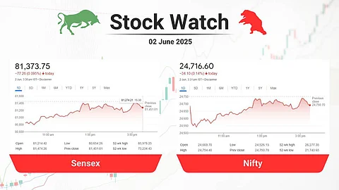 Sensex, Nifty Chart
