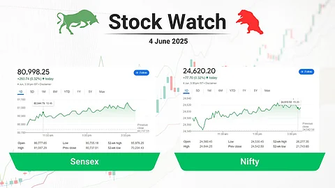 stock close