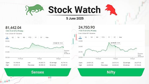 sensex nifty table