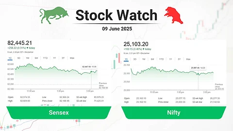 sensex nifty chart