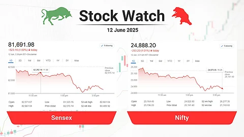 Stock close points