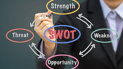 SWOT analysis