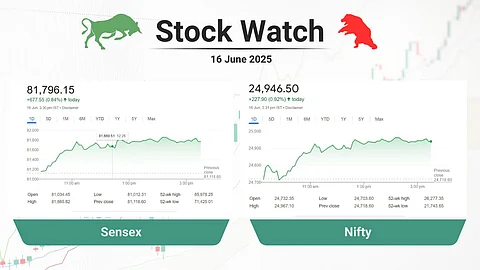 stock market analysis