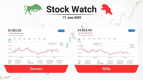 stock close