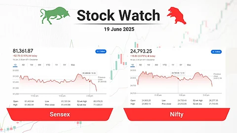 stock close
