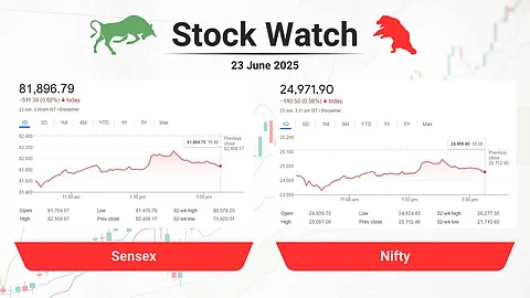 sensex & Nifty Chart