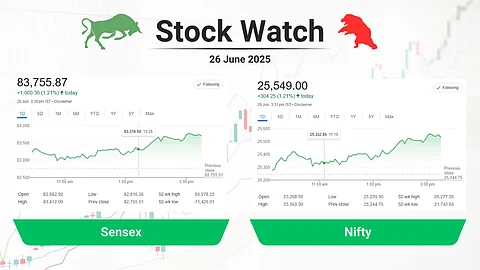 stock closing points
