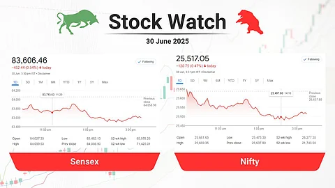 Stock market closing points