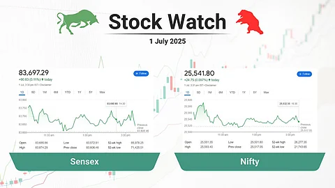 stock close