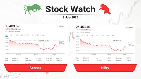 Stock market closing points
