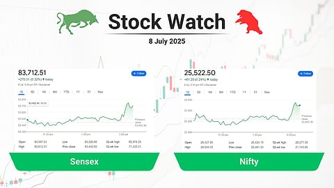 stock close