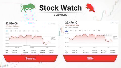 sensex & Nifty Chart