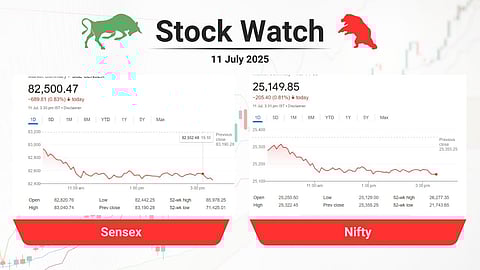സമ്മര്ദം താങ്ങാനാകാതെ വിപണി, ഇടിഞ്ഞത് 700 പോയന്റിനടുത്ത്; ഇന്ത്യന് ഓഹരി വിപണിക്ക് ഇന്നെന്ത് സംഭവിച്ചു?