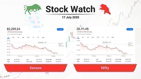 stock market closing points