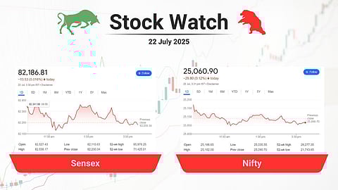 stock close