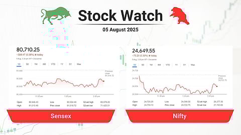 വിപണിക്ക് നിരാശ, താഴ്ന്നത് 300 പോയിന്റിലേറെ, കേരള കമ്പനികളില് കരുത്തുകാട്ടി ഫാക്ട്; വിപണിയില് ഇന്നെന്താണ് സംഭവിച്ചത്?