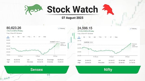 stock market closing points
