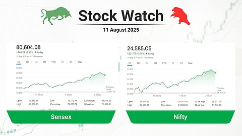 വിപണിക്ക് തിരിച്ചുവരവിന്റെ നല്ല തിങ്കള്! നിക്ഷേപകരുടെ സമ്പത്തില് ₹4 ലക്ഷം കോടിയുടെ വര്ധന; വിപണിയുടെ കുതിപ്പിന് പിന്നിലെന്ത്?