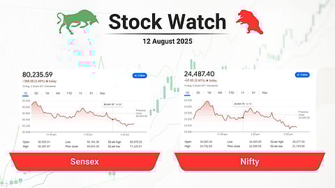 stock close