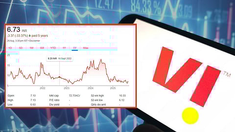 വിഐ ഉയിര്ത്തെഴുന്നേല്ക്കുമോ? നിലംപറ്റി ഓഹരിവില, തോറ്റമ്പിയത് നിക്ഷേപകര്, ഉപയോക്താക്കള്, സര്ക്കാര്