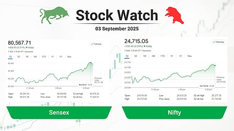 സ്വര്ണത്തില് തിളങ്ങി മുത്തൂറ്റും മണപ്പുറവും, വിപണിക്ക് മെറ്റല് ശോഭ, ഇടവേളയ്ക്ക് ശേഷം ഉഷാറായി സൂചികകള്