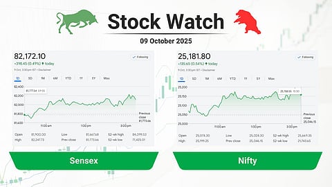 വിദേശ നിക്ഷേപകര് തിരിച്ചുവരുന്നു, ഒരു ദിവസത്തെ താഴ്ചക്ക് ശേഷം വിപണിയില് വീണ്ടും പച്ചവെളിച്ചം, നിക്ഷേപകരുടെ പോക്കറ്റിലെത്തിയത് രണ്ട് ലക്ഷം കോടി രൂപ