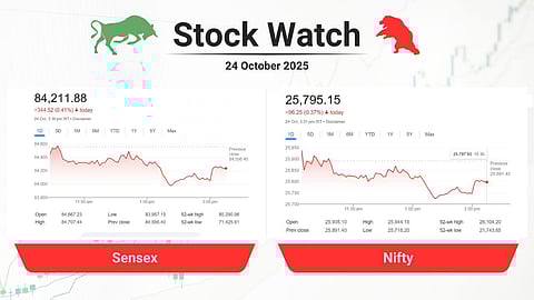 ആറുദിവസത്തെ കുതിപ്പിന് അവസാനം, ലാഭമെടുപ്പും വ്യാപാര അനിശ്ചിതത്വവും തിരിച്ചടിച്ചു; ഇന്ത്യന് ഓഹരി വിപണിയില് ഇന്നത്തെ സംഭവവികാസങ്ങളെന്ത്?