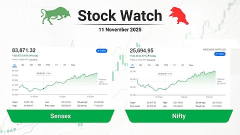 stock close