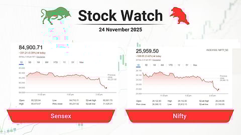 നിക്ഷേപക മൂല്യത്തില് നഷ്ടം ₹7 ലക്ഷം കോടി രൂപ, തുടര്ച്ചയായ രണ്ടാം സെഷനിലും വിപണിക്ക് ഇടിവ്, എന്താണ് സംഭവിക്കുന്നത്?