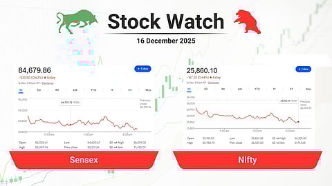stock close