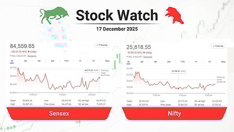 വിദേശ നിക്ഷേപകര് ചതിച്ചാശാനേ! ഓഹരി വിപണിക്ക് ഇന്നും നഷ്ടക്കച്ചവടം, എന്താണ് സംഭവിക്കുന്നത്?
