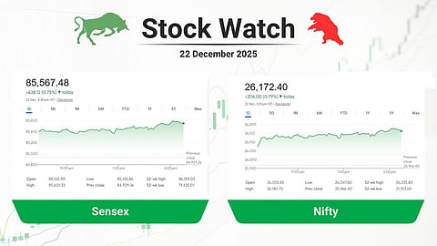 സെന്സെക്സ് കുതിച്ചത് 600 പോയിന്റിലേറെ, നിക്ഷേപകര്ക്ക് നേട്ടം ₹4 ലക്ഷം കോടി; ഇന്ത്യന് ഓഹരി വിപണിയിലെ ഇന്നത്തെ പ്രധാന സംഭവങ്ങള് അറിയാം