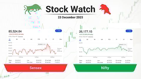 stock close