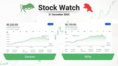 stock close