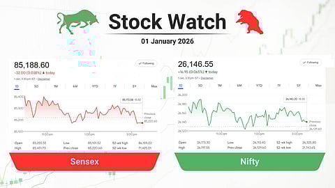 പുതുവര്ഷത്തിന് സമ്മിശ്ര തുടക്കം; ഐടിസിക്ക് വന് തിരിച്ചടി, മുന്നേറി പോപ്പുലറും കിംഗ്സ് ഇന്ഫ്രയും