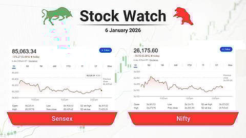 stock close