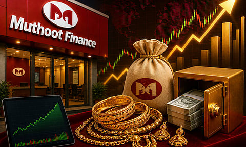 Muthoot finance logo and stock market graph