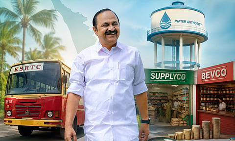 കെഎസ്ആര്ടിസിയും വാട്ടര് അതോറിറ്റിയും വരുത്തിയത് 72% നഷ്ടം;
പൊതുമേഖലാ സ്ഥാപനങ്ങളുടെ മൊത്തം നഷ്ടം ₹78,851 കോടി, സപ്ലൈകോയും ബെവ്കോയും ലയിപ്പിക്കാന് ശുപാര്ശ