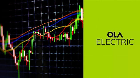 Ola Electric Share Technical Analysis