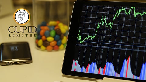 Cupid Share Price Rally