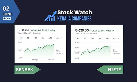 വിപണിയില് ആശ്വാസ റാലി, സെന്സെക്സ് 437 പോയ്ന്റ് ഉയര്ന്നു