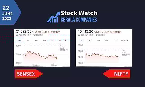 ലാഭമെടുപ്പ്: സൂചികകളില് ഇടിവ്