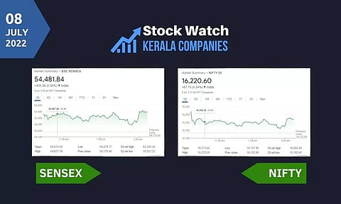 തുടര്ച്ചയായ മൂന്നാം ദിനവും വിപണിയില് ഉണര്വ്, സെന്സെക്സ് 303 പോയ്ന്റ് കയറി