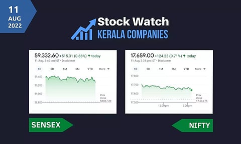 ഐറ്റി, റിയല്റ്റി, ബാങ്കിംഗ് ഓഹരികള് തിളങ്ങി: സൂചികകളില് മുന്നേറ്റം