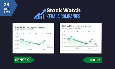 നേട്ടം തുടര്ന്ന് സൂചികകള്; ഓട്ടോ, എനര്ജി, ഇന്ഫ്രാ ഓഹരികള് തിളങ്ങി