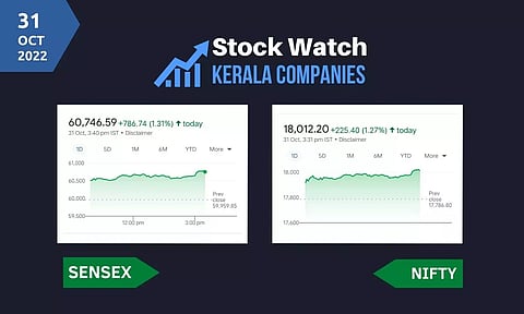 മുന്നേറ്റം തുടര്ന്ന് സൂചികകള്; സെന്സെക്സ് 60,000 കടന്നു