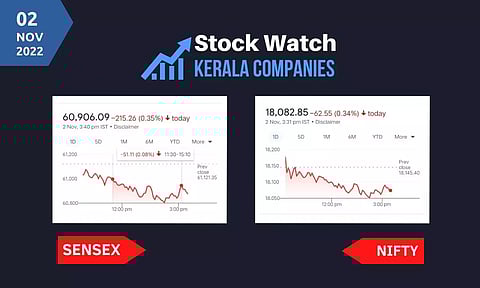 ലാഭമെടുപ്പ്: സൂചികകളില് ഇടിവ്
