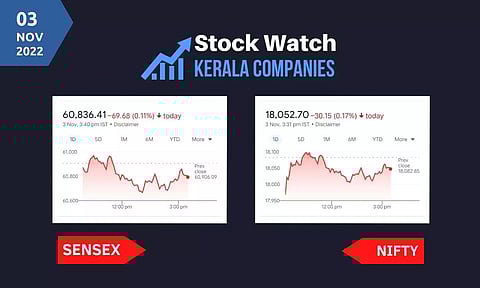സൂചികകളില് നേരിയ ഇടിവ്