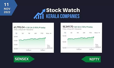 ഐറ്റി, മെറ്റല് ഓഹരികളുടെ കരുത്തില് കുത്തനെ ഉയര്ന്ന് സൂചികകള്