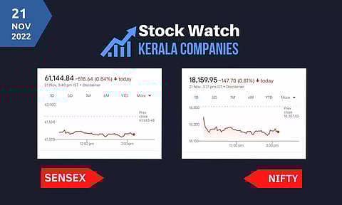 ഇടിവ് തുടര്ന്ന് സൂചികകള്